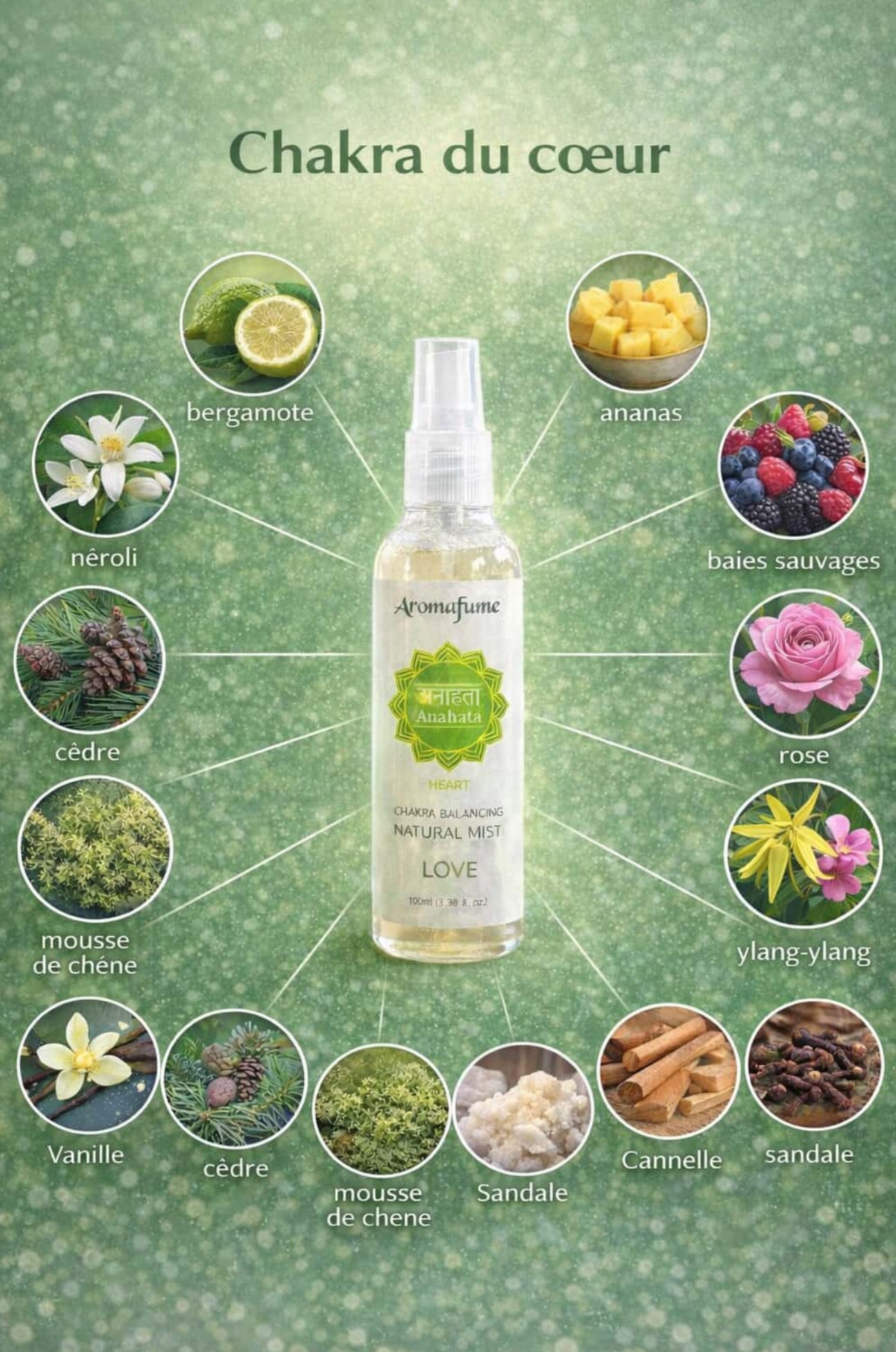 Chakra du cœur : Anahata