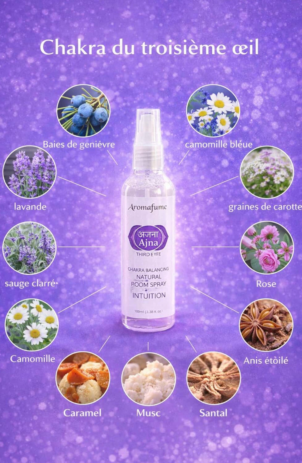 Spray chakra du 3 eme œil : Ajna